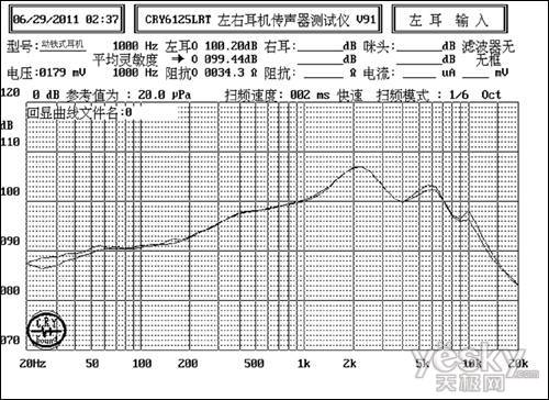 从曲线图看耳机音质的标准PG电子力仕普罗教学：